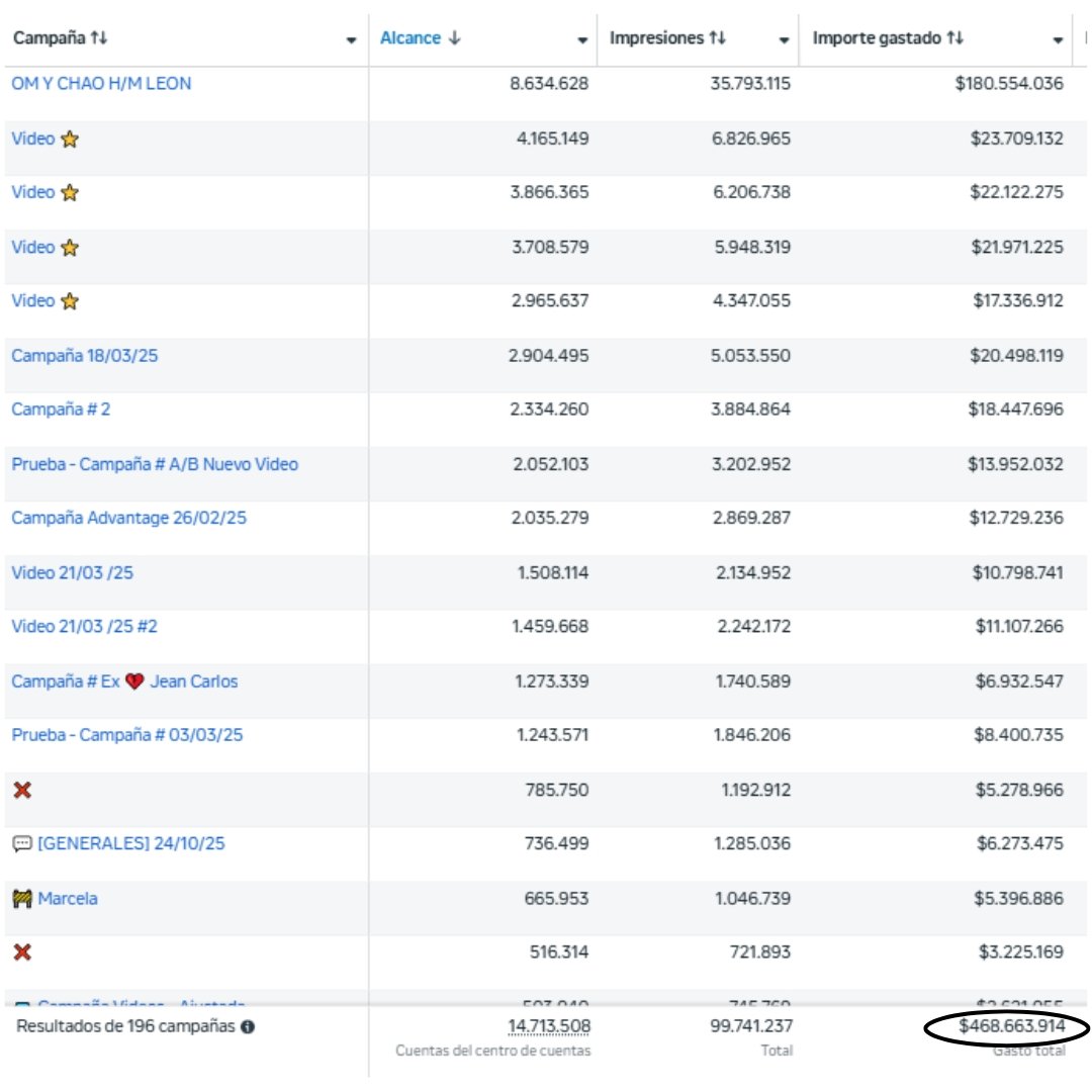 Meta Ads para negocios